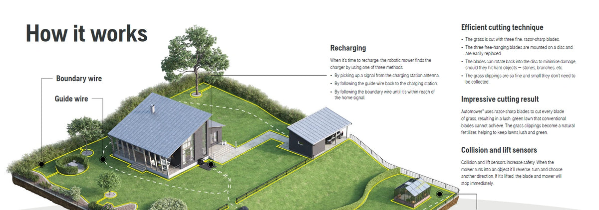 Robotic Mowing | Husqvarna Automower Experts in Adelaide