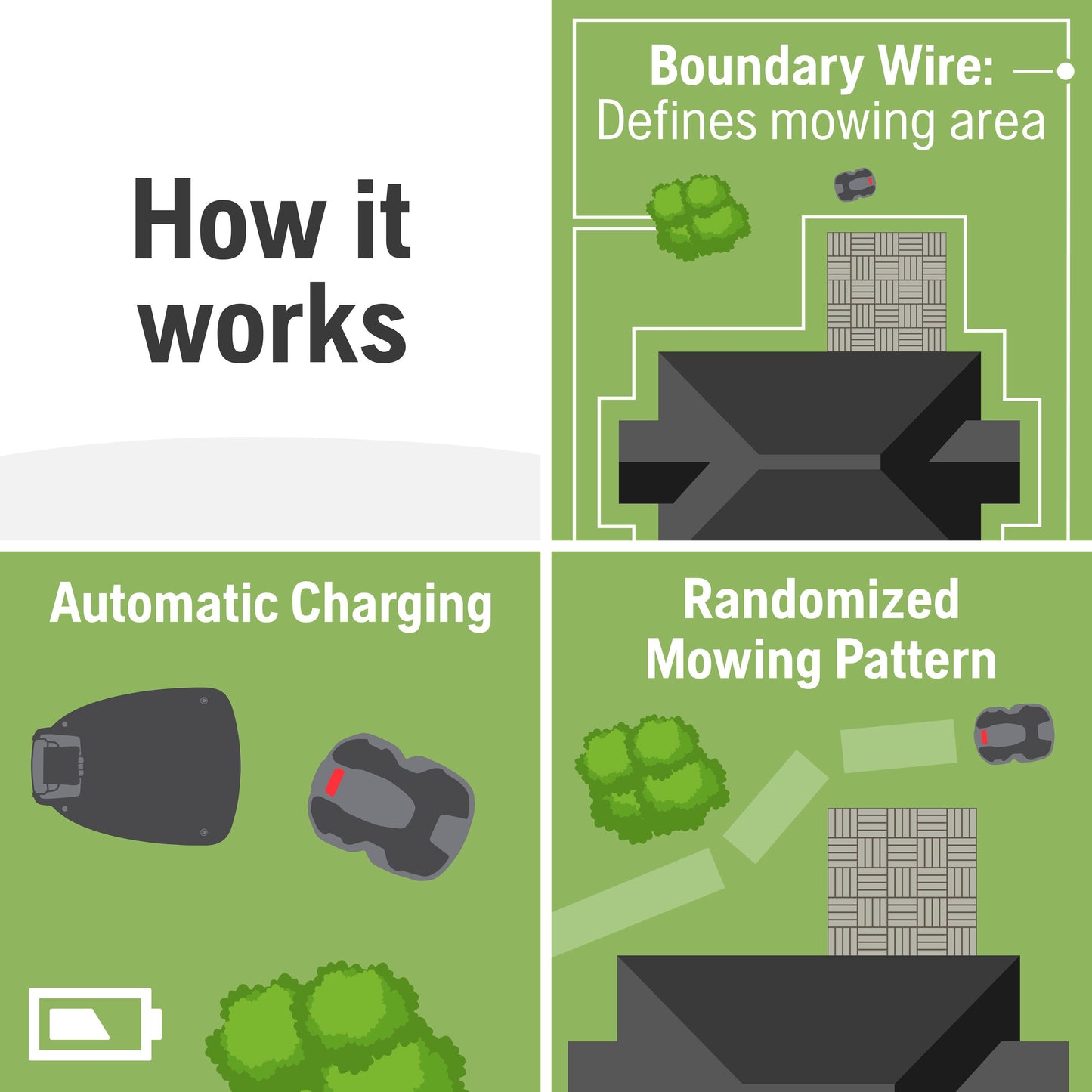 Husqvarna Automower robotic lawn mower how it works